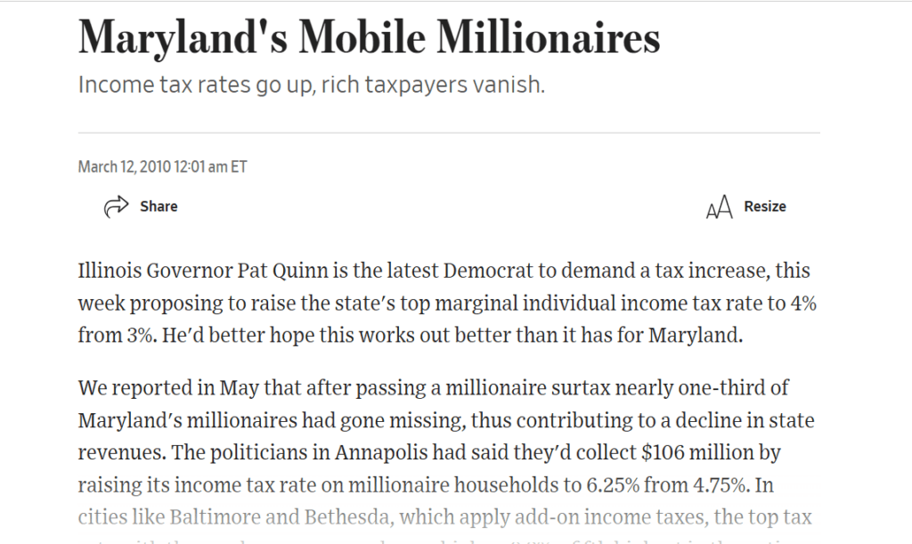 Screenshot of a Wall Street Journal article titled "Maryland's Mobile Millionaires" published on March 12, 2010. The article discusses the impact of Maryland’s millionaire tax, reporting that nearly one-third of Maryland’s millionaires left the state after a tax increase, leading to a decline in state revenue.